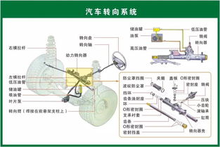 汽車配件名稱歸類大全 二十大類你真的都知道嗎？