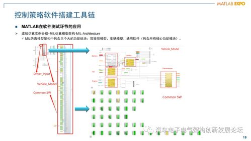 混動動力總成發(fā)動機管理控制器軟件架構(gòu)設(shè)計